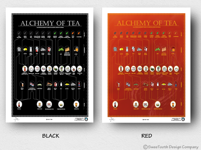 Alchemy of Tea Infographic Poster Red Black